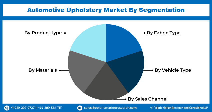 Automotive Upholstery Seg